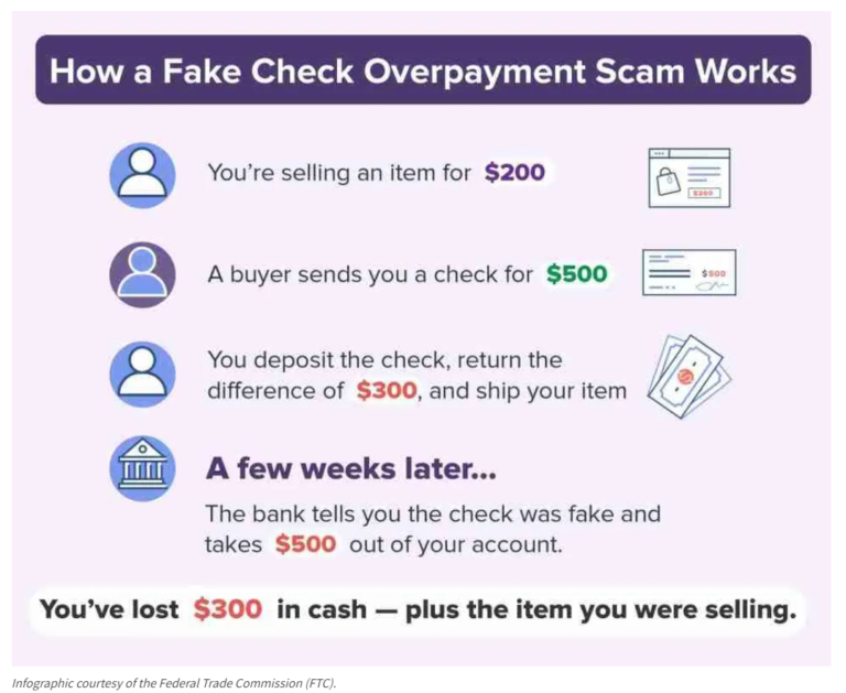 image of overpayment steps